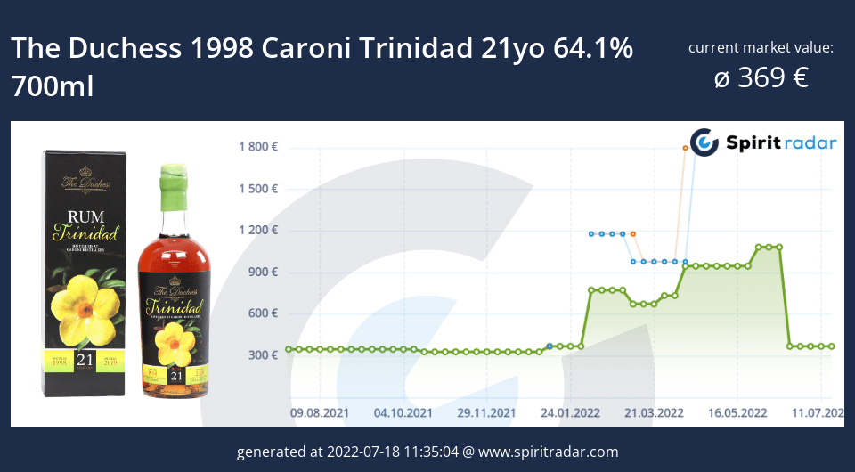 the-duchess-1998-caroni-trinidad-21yo-64.1-percent-700ml-id-1823