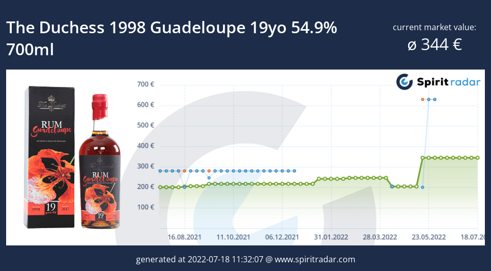 the-duchess-1998-guadeloupe-19yo-54.9-percent-700ml-id-3106