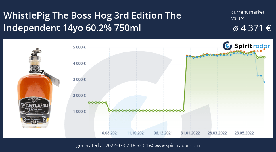 whistlepig-the-boss-hog-3rd-edition-the-independent-14yo-60.2-percent-750ml-id-92355