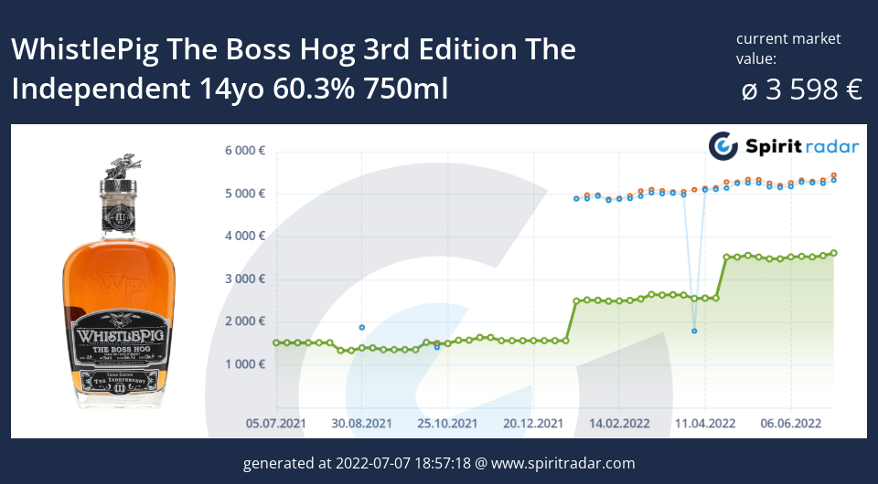 whistlepig-the-boss-hog-3rd-edition-the-independent-14yo-60.3-percent-750ml-id-92366