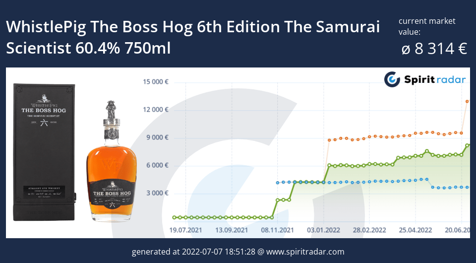 whistlepig-the-boss-hog-6th-edition-the-samurai-scientist-60.4-percent-750ml-id-92352