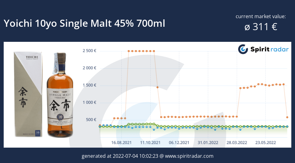 yoichi-10yo-single-malt-45-percent-700ml-id-16866