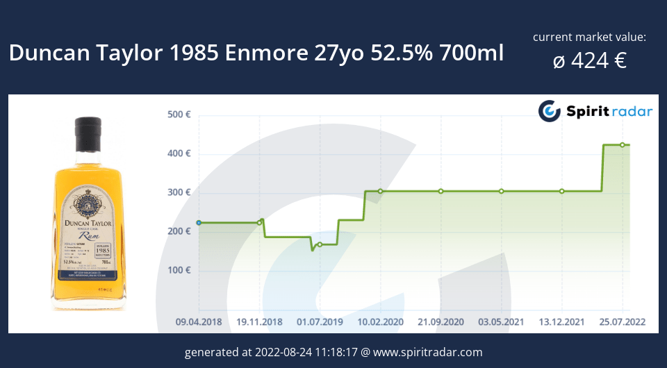 duncan-taylor-1985-enmore-27yo-52.5-percent-700ml-id-2797