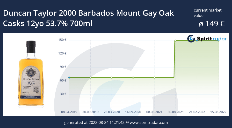 duncan-taylor-2000-barbados-mount-gay-oak-casks-12yo-53.7-percent-700ml-id-5211