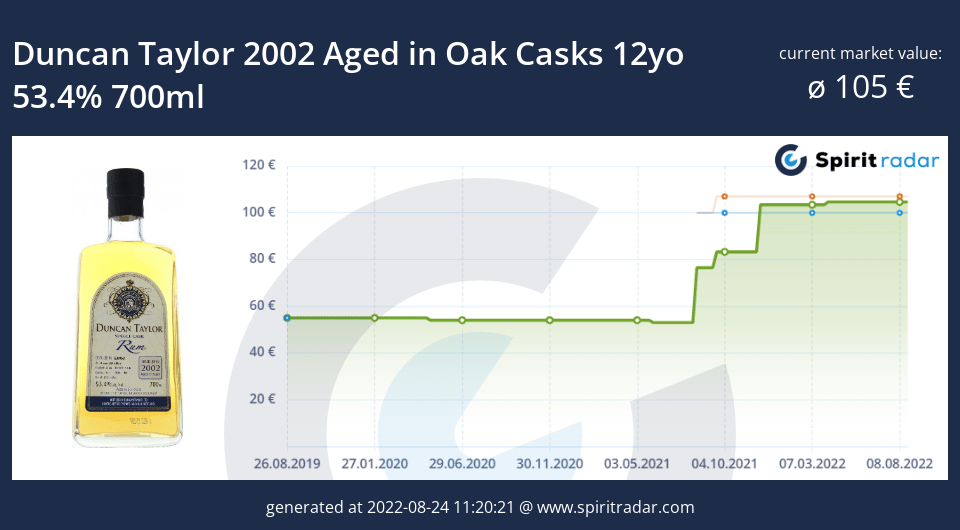 duncan-taylor-2002-aged-in-oak-casks-12yo-53.4-percent-700ml-id-10108