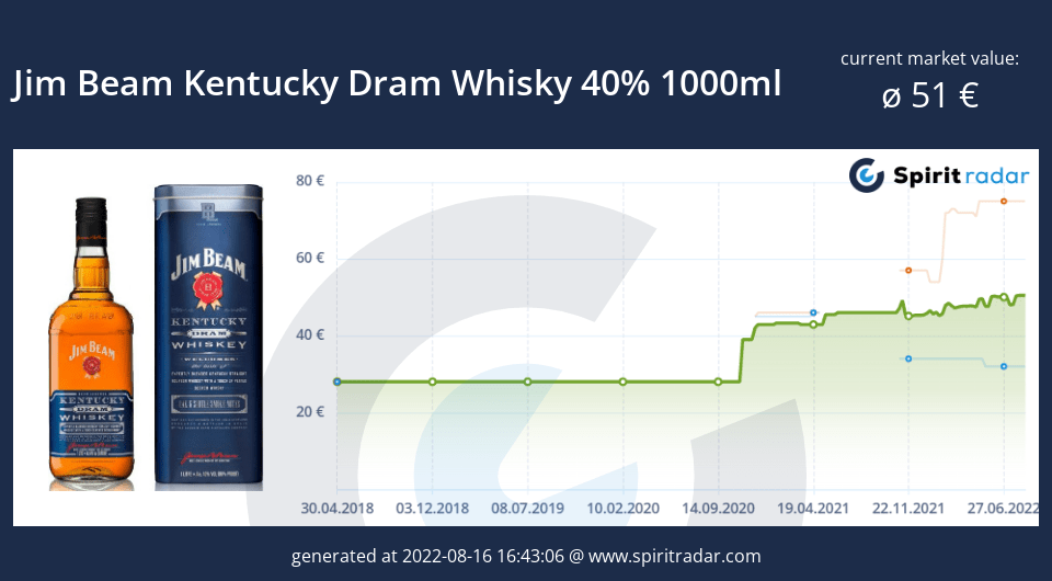 jim-beam-kentucky-dram-whisky-40-percent-1000ml-id-82550