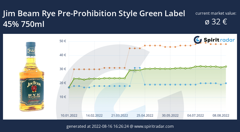 jim-beam-rye-pre-prohibition-style-green-label-45-percent-750ml-id-83120
