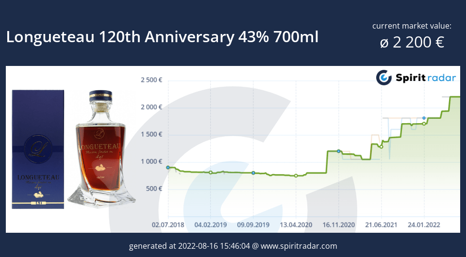 longueteau-120th-anniversary-43-percent-700ml-id-5062