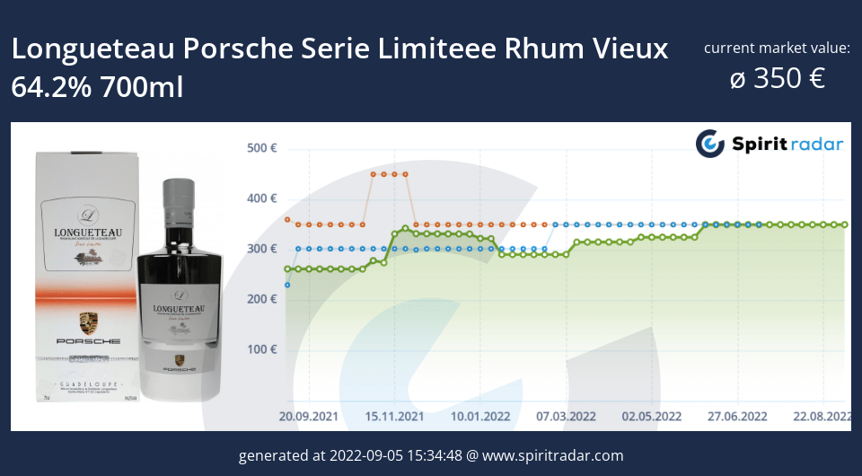 longueteau-porsche-serie-limiteee-rhum-vieux-64.2-percent-700ml-id-5069