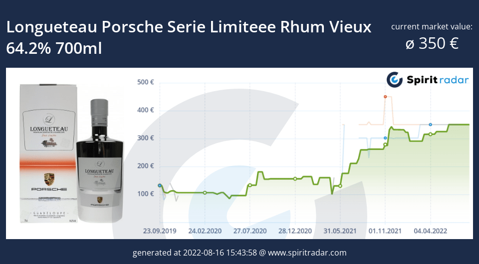 longueteau-porsche-serie-limiteee-rhum-vieux-64.2-percent-700ml-id-5069