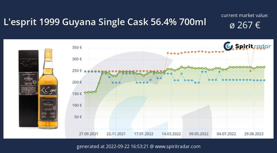 lesprit-1999-guyana-single-cask-56.4-percent-700ml-id-10940