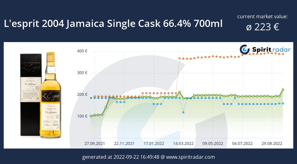 lesprit-2004-jamaica-single-cask-66.4-percent-700ml-id-14685