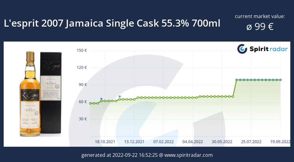 lesprit-2007-jamaica-single-cask-55.3-percent-700ml-id-14466