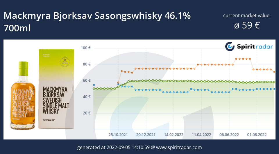 mackmyra-bjorksav-sasongswhisky-46.1-percent-700ml-id-80767