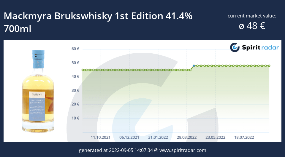 mackmyra-brukswhisky-1st-edition-41.4-percent-700ml-id-80853