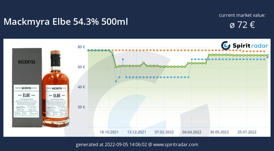 mackmyra-elbe-54.3-percent-500ml-id-81316