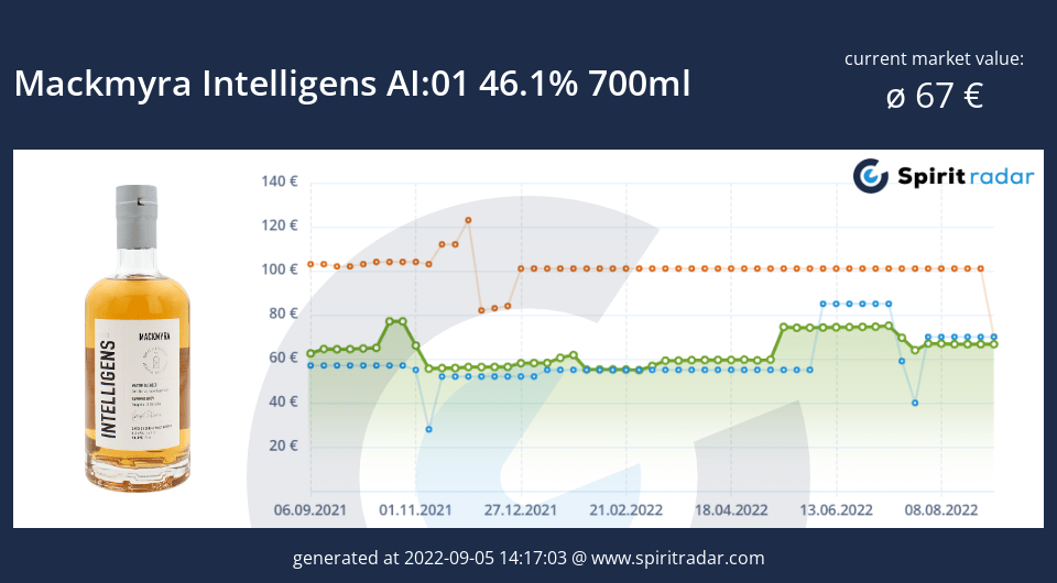 mackmyra-intelligens-ai01-46.1-percent-700ml-id-80752