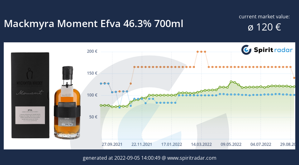 mackmyra-moment-efva-46.3-percent-700ml-id-81305