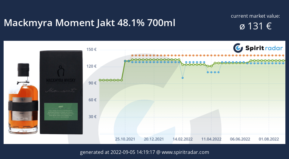 mackmyra-moment-jakt-48.1-percent-700ml-id-81057