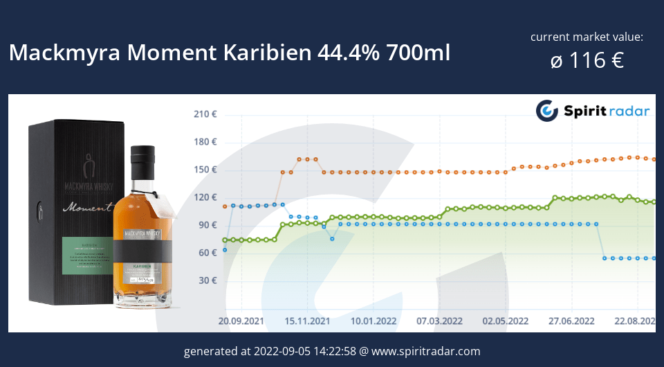 mackmyra-moment-karibien-44.4-percent-700ml-id-81328