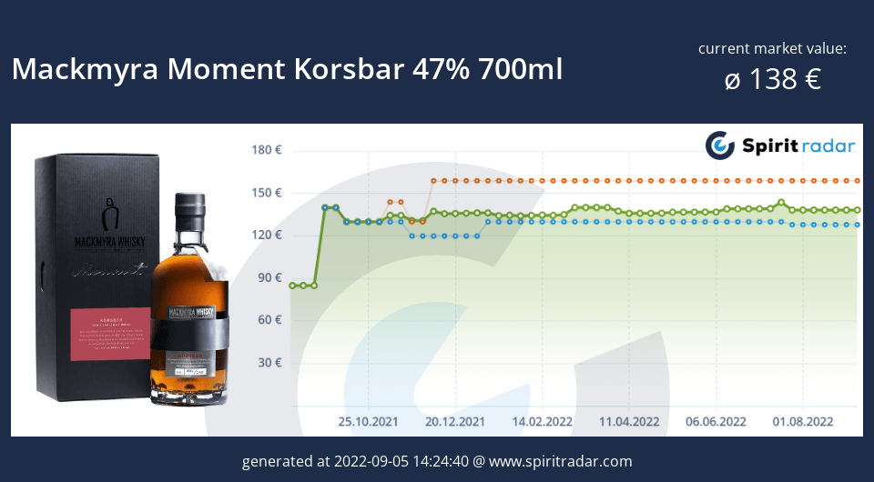 mackmyra-moment-korsbar-47-percent-700ml-id-80902