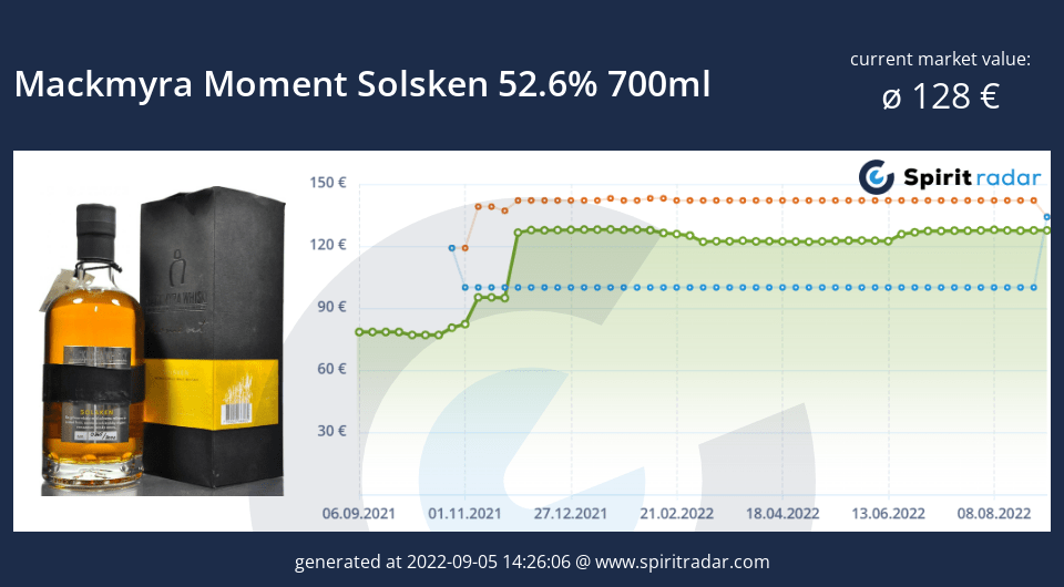 mackmyra-moment-solsken-52.6-percent-700ml-id-81146