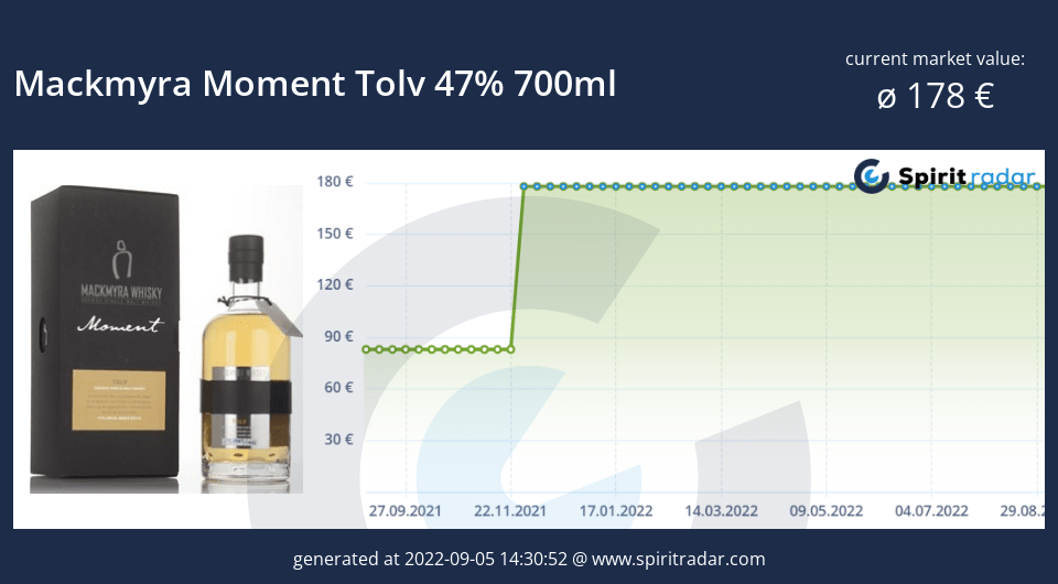 mackmyra-moment-tolv-47-percent-700ml-id-80964