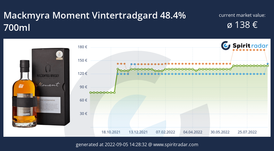 mackmyra-moment-vintertradgard-48.4-percent-700ml-id-81375