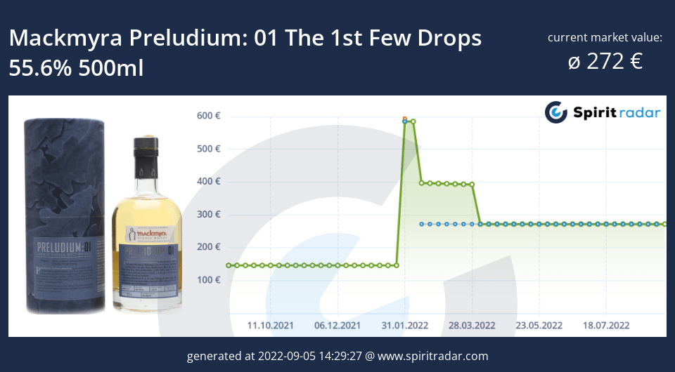 mackmyra-preludium-01-the-1st-few-drops-55.6-percent-500ml-id-80846