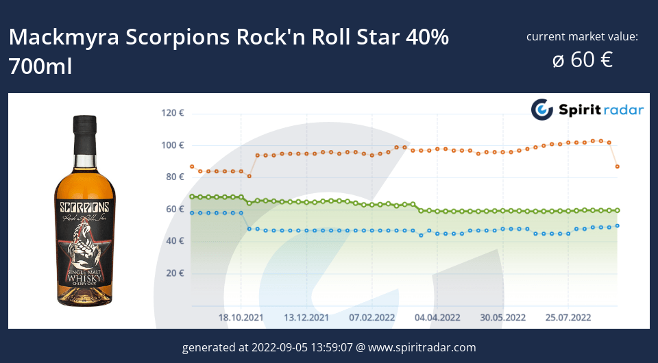 mackmyra-scorpions-rockn-roll-star-40-percent-700ml-id-80966