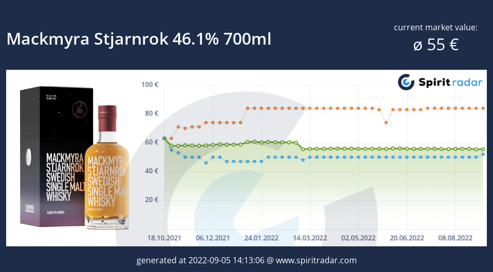 mackmyra-stjarnrok-46.1-percent-700ml-id-81586