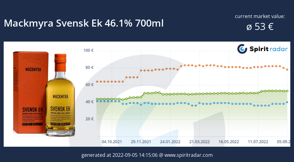 mackmyra-svensk-ek-46.1-percent-700ml-id-80715