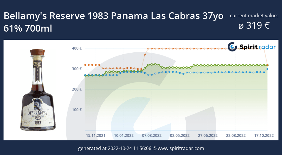 bellamys-reserve-1983-panama-las-cabras-37yo-61-percent-700ml-id-15445