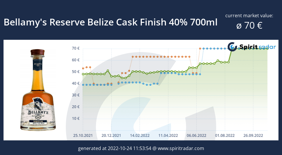 bellamys-reserve-belize-cask-finish-40-percent-700ml-id-13756