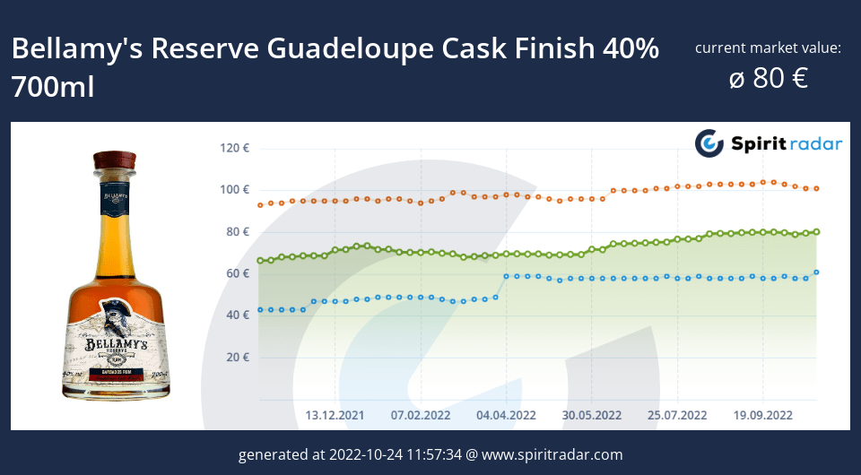 bellamys-reserve-guadeloupe-cask-finish-40-percent-700ml-id-13758