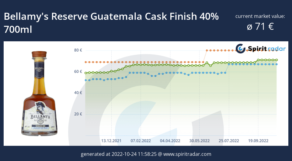 bellamys-reserve-guatemala-cask-finish-40-percent-700ml-id-13759