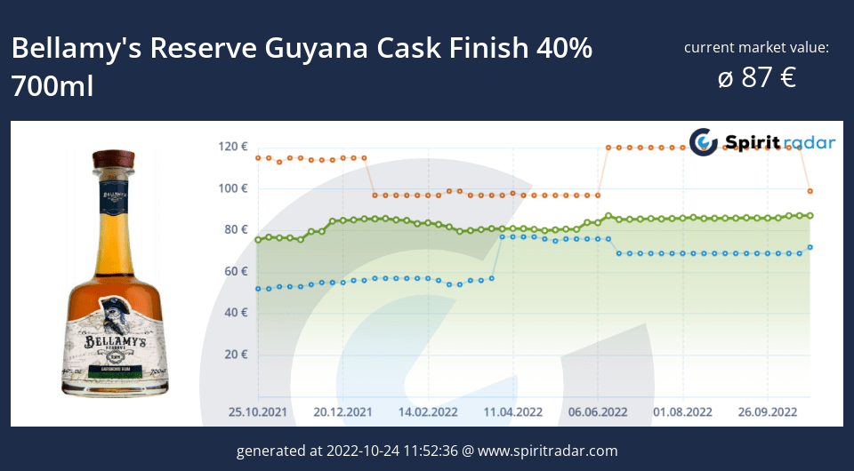 bellamys-reserve-guyana-cask-finish-40-percent-700ml-id-13757