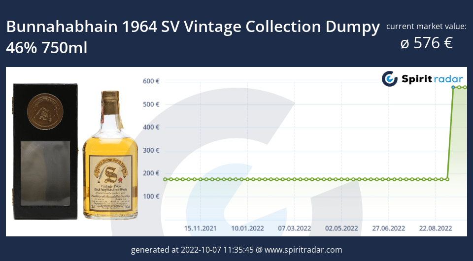 bunnahabhain-1964-sv-vintage-collection-dumpy-46-percent-750ml-id-44223