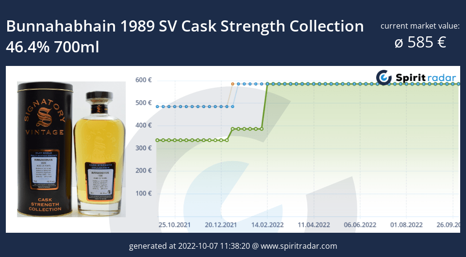 bunnahabhain-1989-sv-cask-strength-collection-46.4-percent-700ml-id-37167