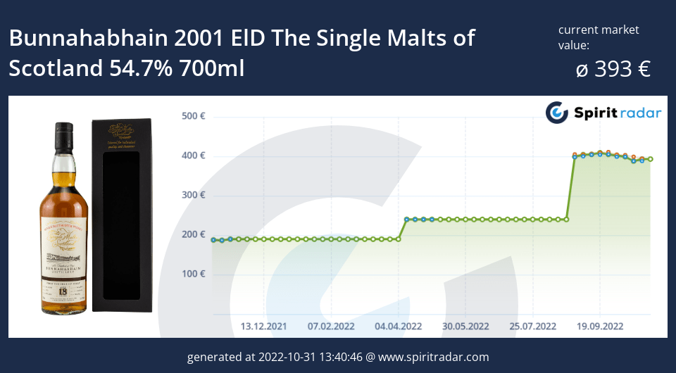 bunnahabhain-2001-eld-the-single-malts-of-scotland-54.7-percent-700ml-id-20889