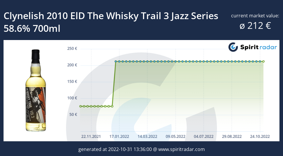 clynelish-2010-eld-the-whisky-trail-3-jazz-series-58.6-percent-700ml-id-31465