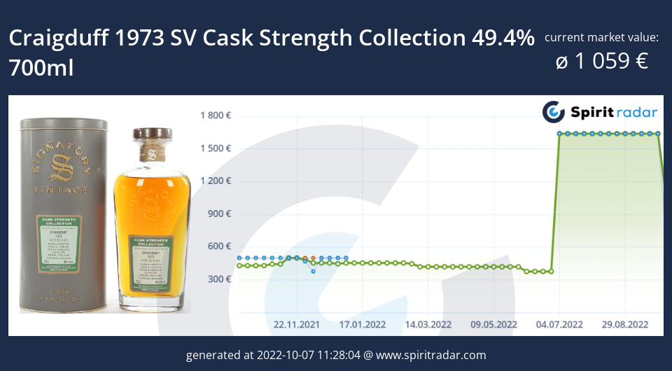 craigduff-1973-sv-cask-strength-collection-49.4-percent-700ml-id-27250