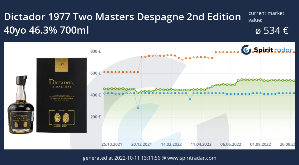 dictador-1977-two-masters-despagne-2nd-edition-40yo-46.3-percent-700ml-id-14052