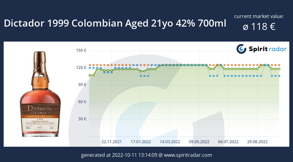dictador-1999-colombian-aged-21yo-42-percent-700ml-id-12491