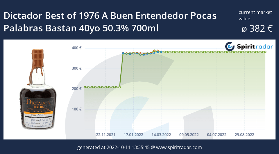 dictador-best-of-1976-a-buen-entendedor-pocas-palabras-bastan-40yo-50.3-percent-700ml-id-4137