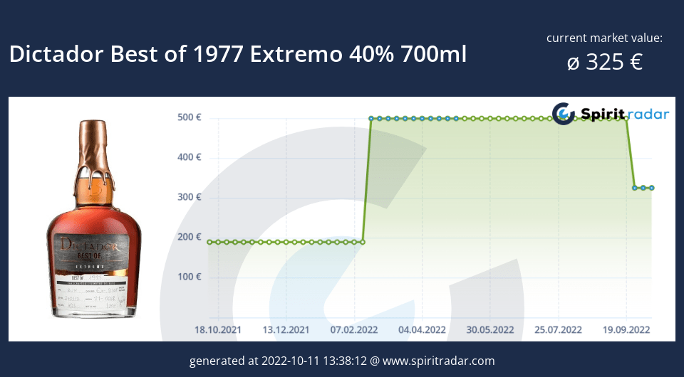 dictador-best-of-1977-extremo-40-percent-700ml-id-12512