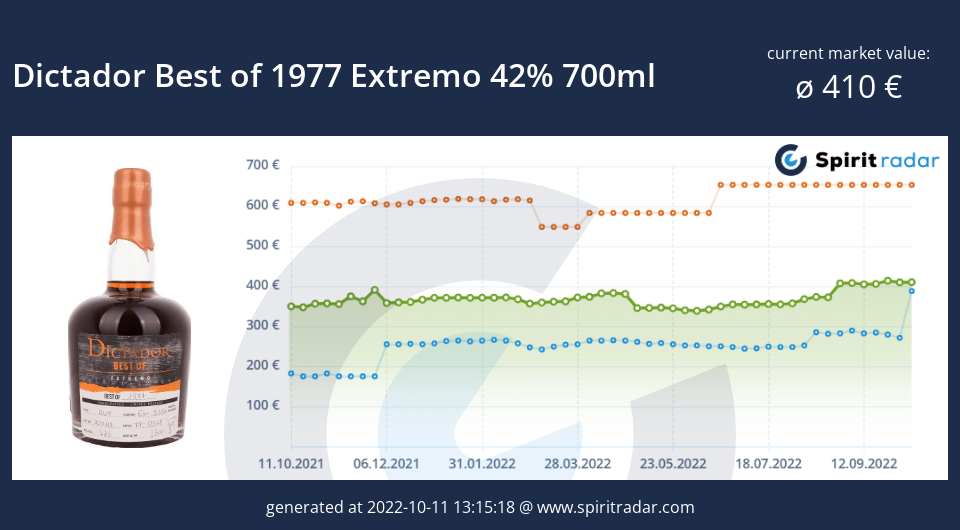 dictador-best-of-1977-extremo-42-percent-700ml-id-12502