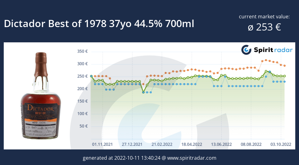 dictador-best-of-1978-37yo-44.5-percent-700ml-id-4152