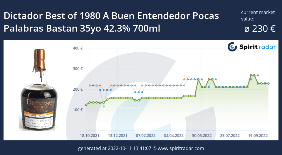 dictador-best-of-1980-a-buen-entendedor-pocas-palabras-bastan-35yo-42.3-percent-700ml-id-4150