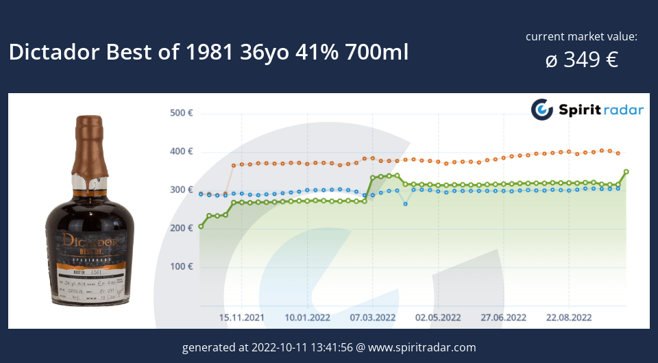 dictador-best-of-1981-36yo-41-percent-700ml-id-13239